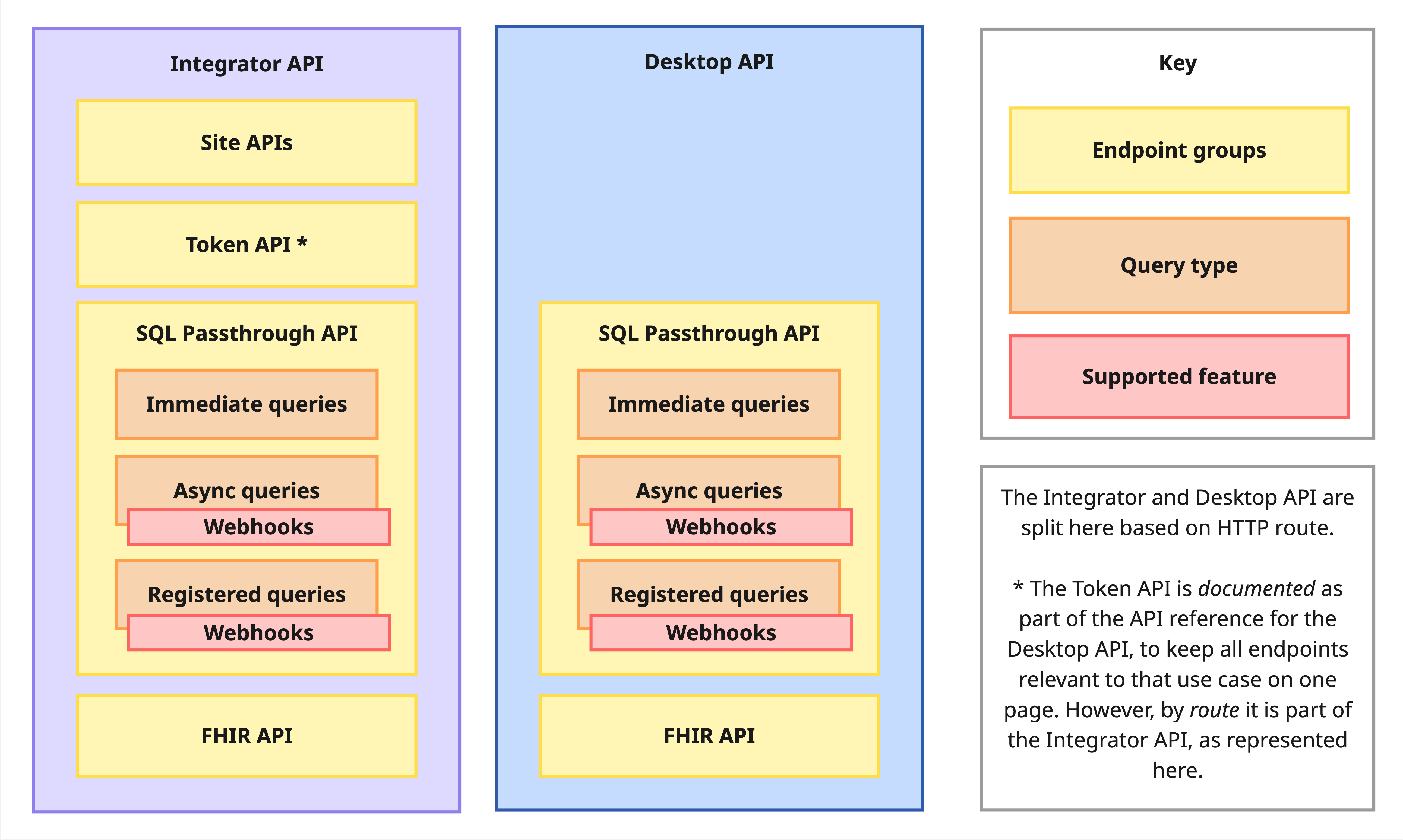 api-overview.jpg